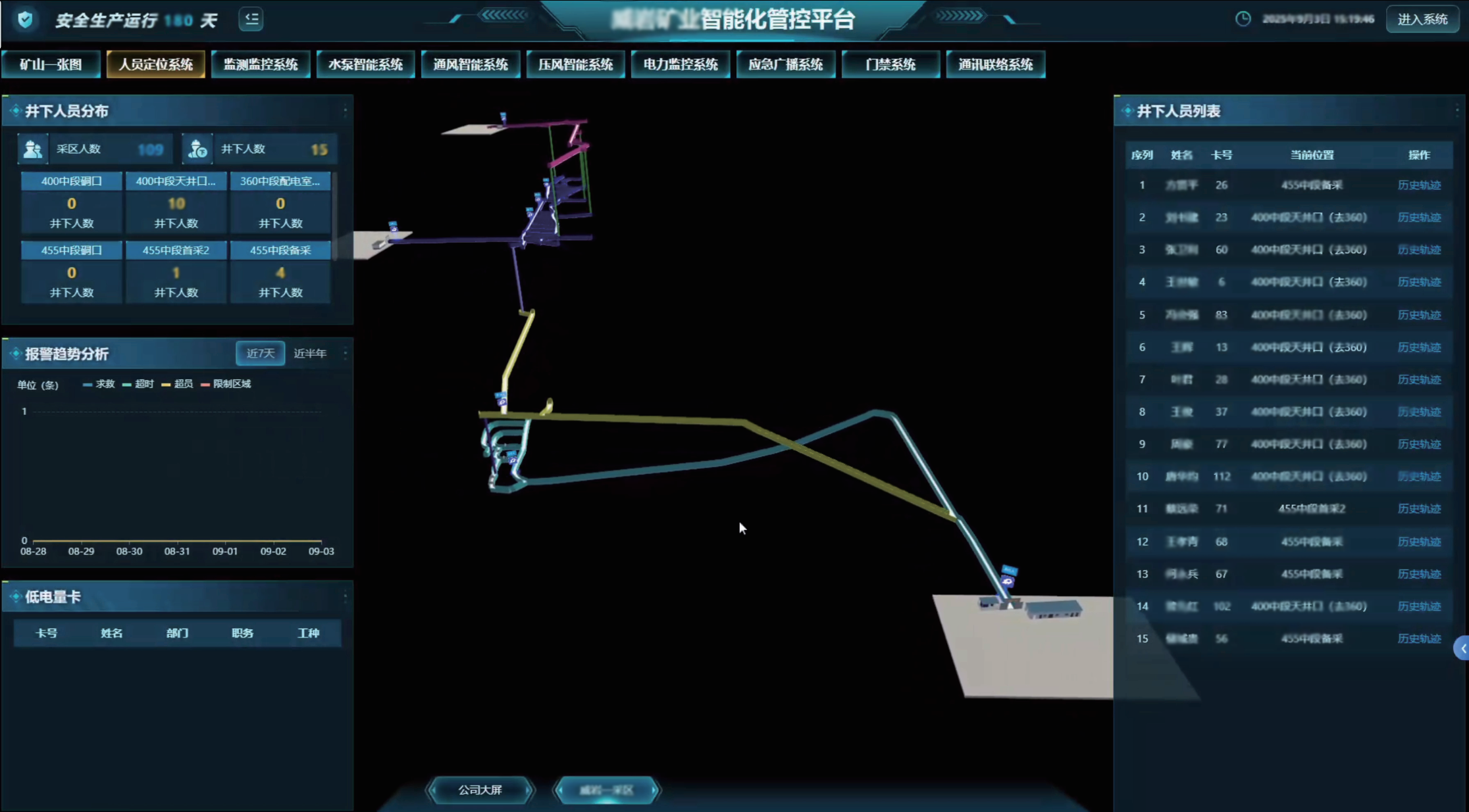 矿区综合管控平台